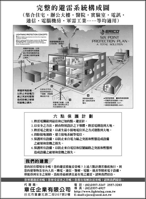 大樓避雷針|章任企業有限公司